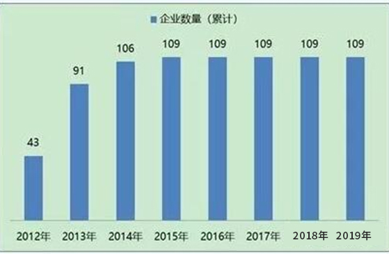 中國垃圾分類(lèi)大背景下的行業(yè)競爭格局展望004